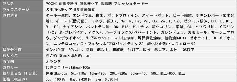 “POCHIの美味しい療法食”こだわりの低脂肪フードが新登場