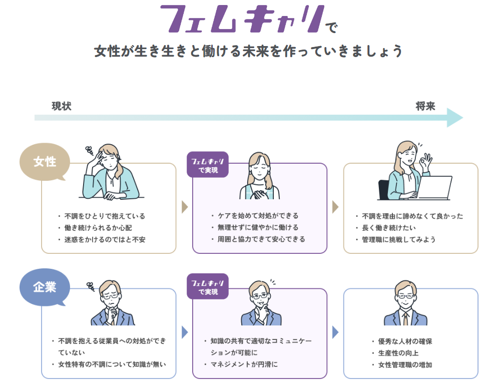 女性活躍推進は女性自身のセルフケアと企業の風土改革から。企業向け女性活躍推進サービス「フェムキャリ」発...