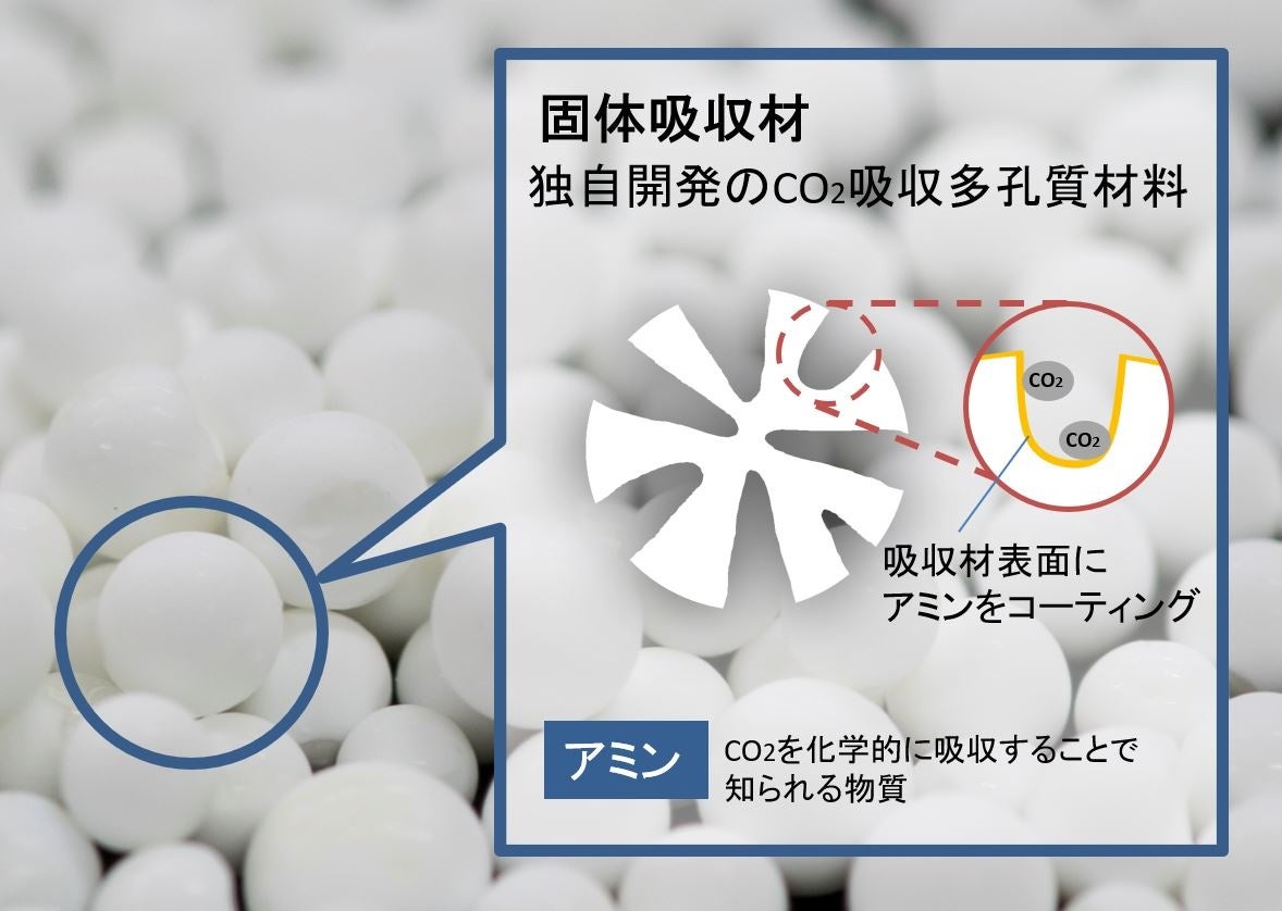 大気中のCO2をコンクリートに吸収・固定する共同研究を開始