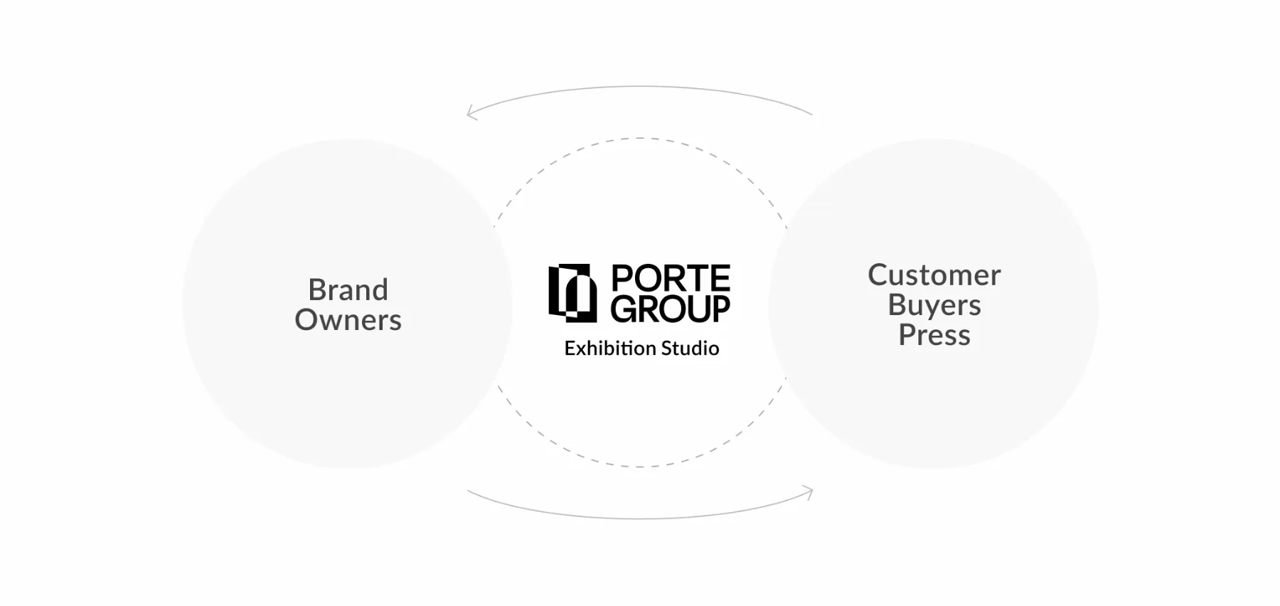 アパレル分野を中心としたブランドの活動を支援する分散型商業施設「PORTE GROUP」を始動。渋谷/青山エリアで...