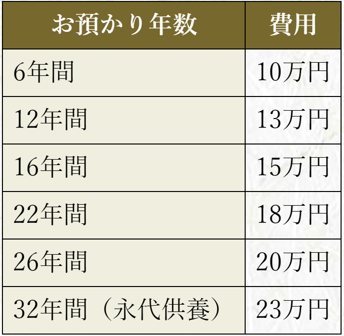 新しいお墓の形！ 東京・八王子 妙経寺の「小さなお墓　納骨位牌墓」が「令和６年お盆＆お彼岸キャンペーン」...