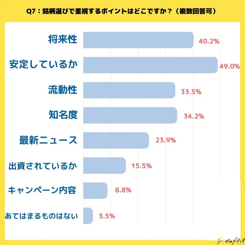 仮想通貨に関するアンケート結果