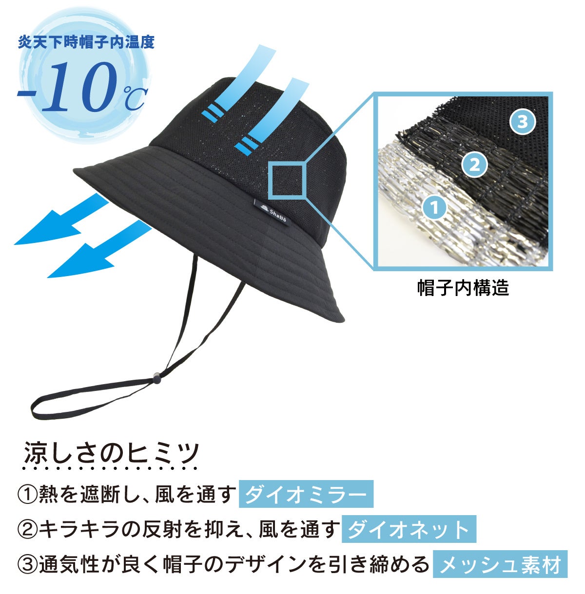 完売が続く「ShaBō遮帽ウルトラライトシリーズ」の第３弾。ハット、キャップの次はバケットハット！遮熱しな...
