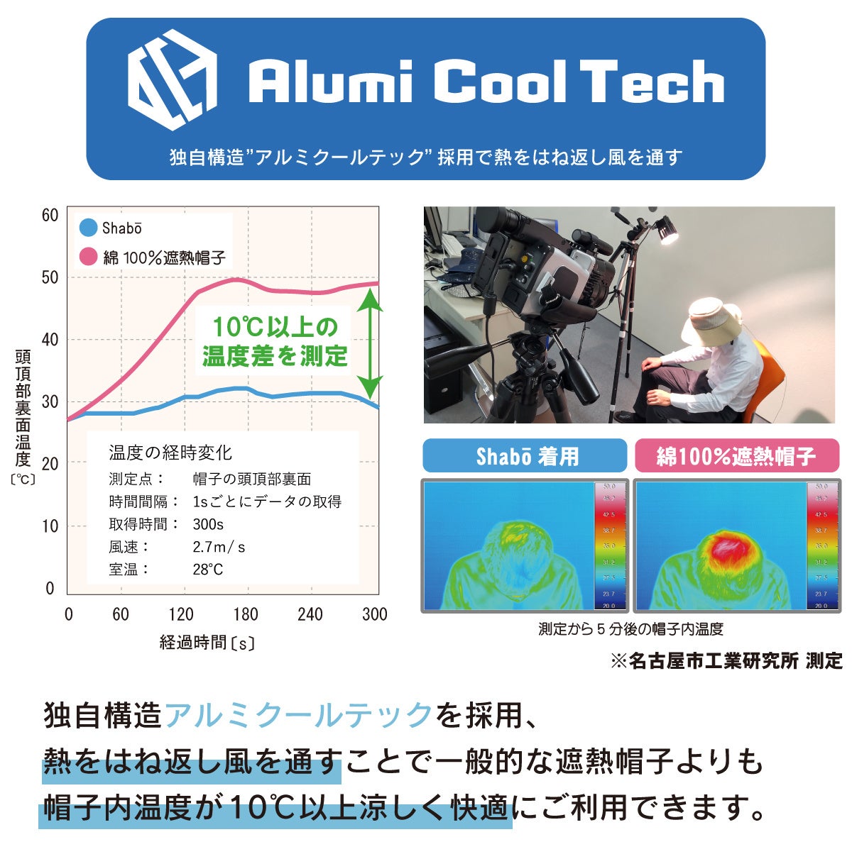 これがマイナス10℃の涼しさ！炎天下の暑さから身を守る超軽量遮熱帽子「ウルトラライトキャップ」7月16日より...