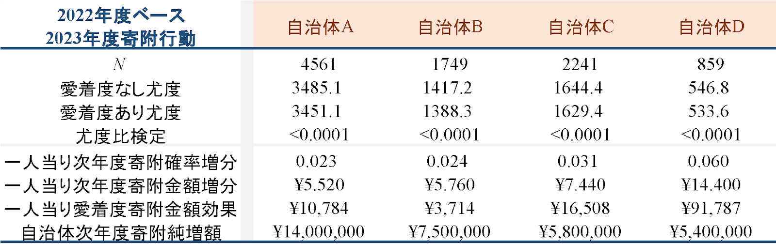 【ふるさと納税】株式会社大津屋、慶應義塾大学大学院経営管理研究科井上研究室との共同研究から新サービス「...