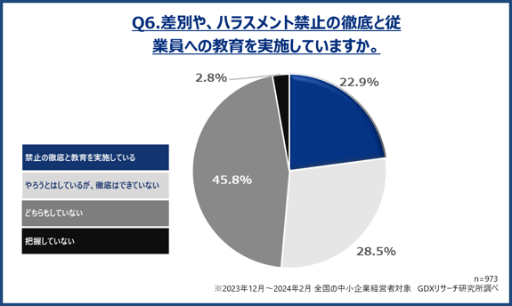 〈中小企業の人的資本経営に関する実態調査 第2弾〉近年注目の「人的資本経営」中小企業の実態を調査