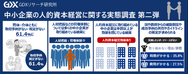 〈中小企業の人的資本経営に関する実態調査 第2弾〉近年注目の「人的資本経営」中小企業の実態を調査