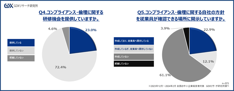 〈中小企業の人的資本経営に関する実態調査 第2弾〉近年注目の「人的資本経営」中小企業の実態を調査