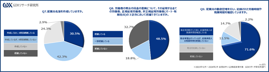 〈中小企業の人的資本経営に関する実態調査 第2弾〉近年注目の「人的資本経営」中小企業の実態を調査