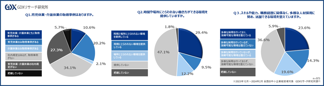 〈中小企業の人的資本経営に関する実態調査 第2弾〉近年注目の「人的資本経営」中小企業の実態を調査