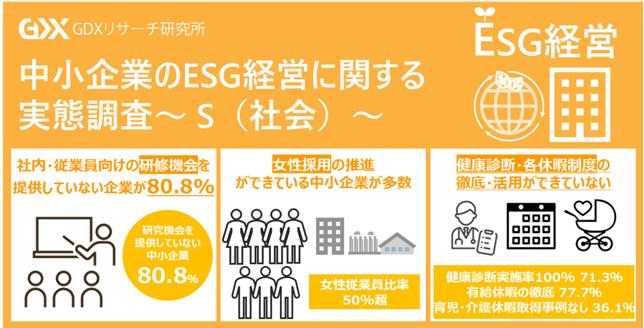 〈中小企業のESG経営に関する実態調査~S（社会）~〉社内・従業員向けの研修機会を提供していない中小企業が80...