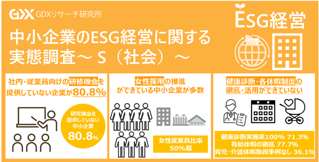 〈中小企業のESG経営に関する実態調査~S（社会）~〉社内・従業員向けの研修機会を提供していない中小企業が80...