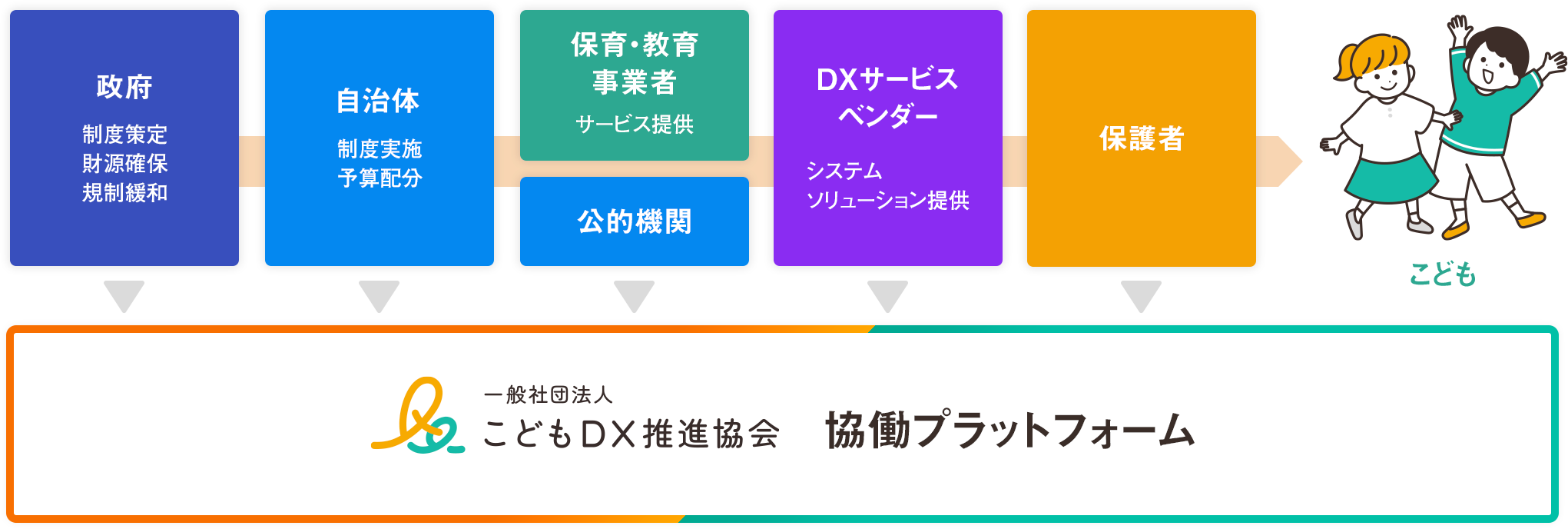 こどもDX推進協会、保育博ウエスト2024 エデュケーションセミナー「日本のこどもDX最前線！保育ICTの今と監査...