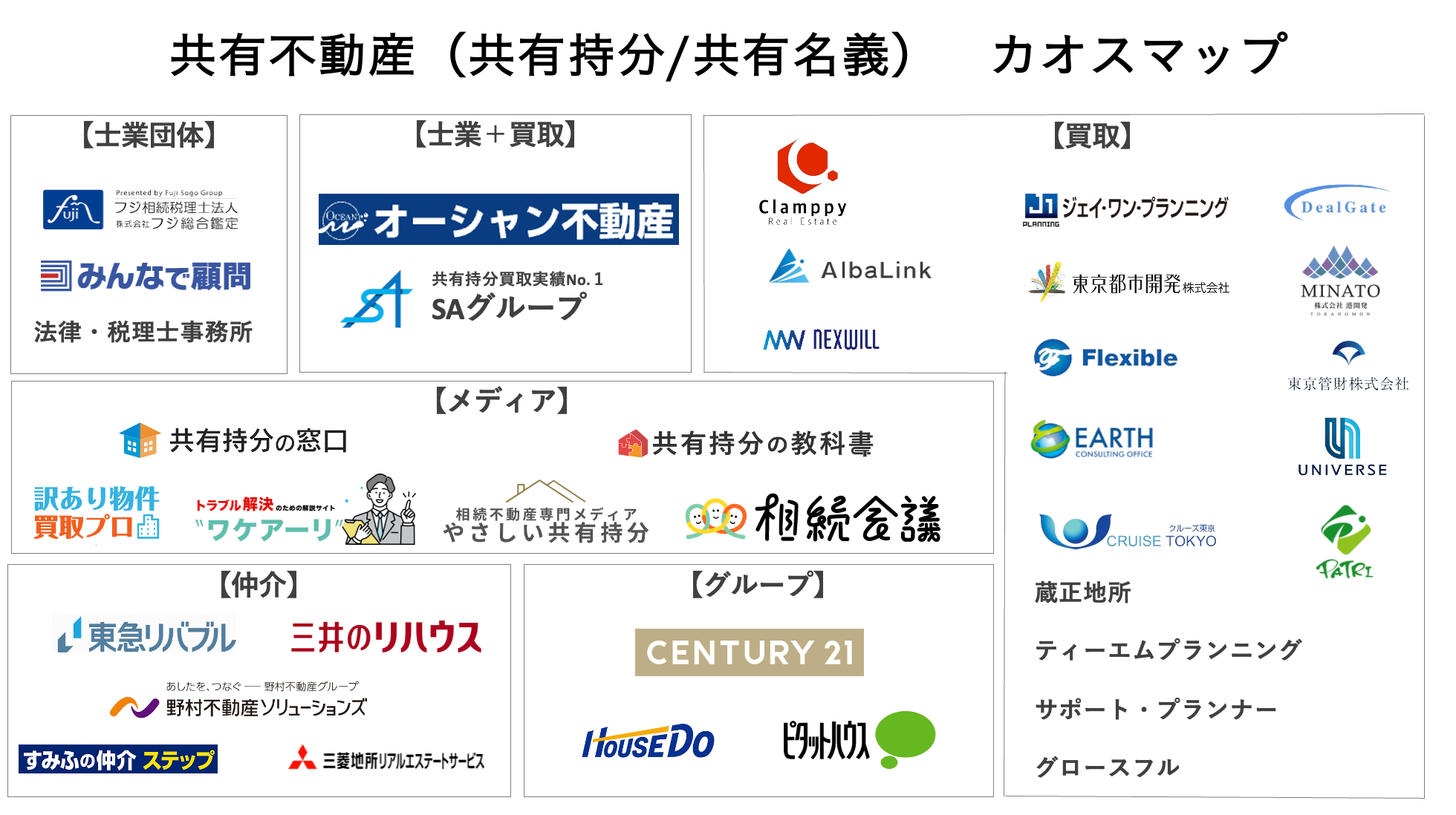 親族に不法占拠され、さらに隣家と揉めている中古戸建を問題解決しました