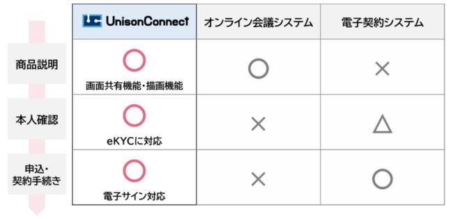 ― 銀行、証券、保険など金融機関向け ―ビーウィズ、「支店・店舗統廃合サービス」開始本人確認や契約までをオ...