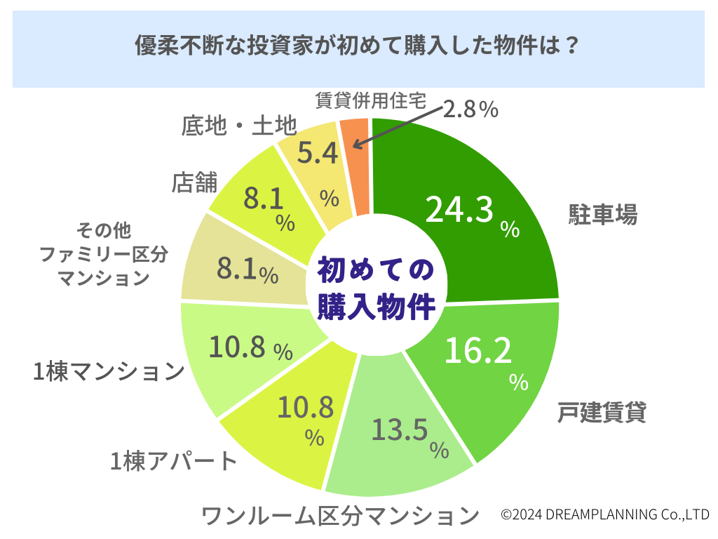 「不動産投資家ってどんな人柄？」四字熟語で表現－アンケートを実施