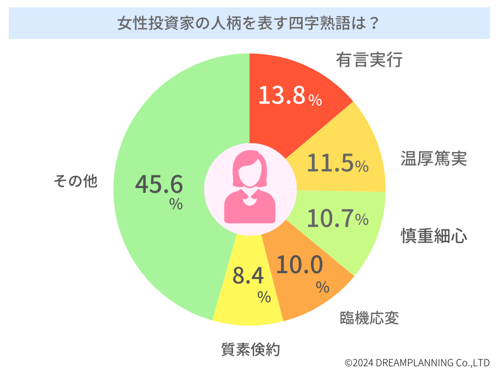 「不動産投資家ってどんな人柄？」四字熟語で表現－アンケートを実施