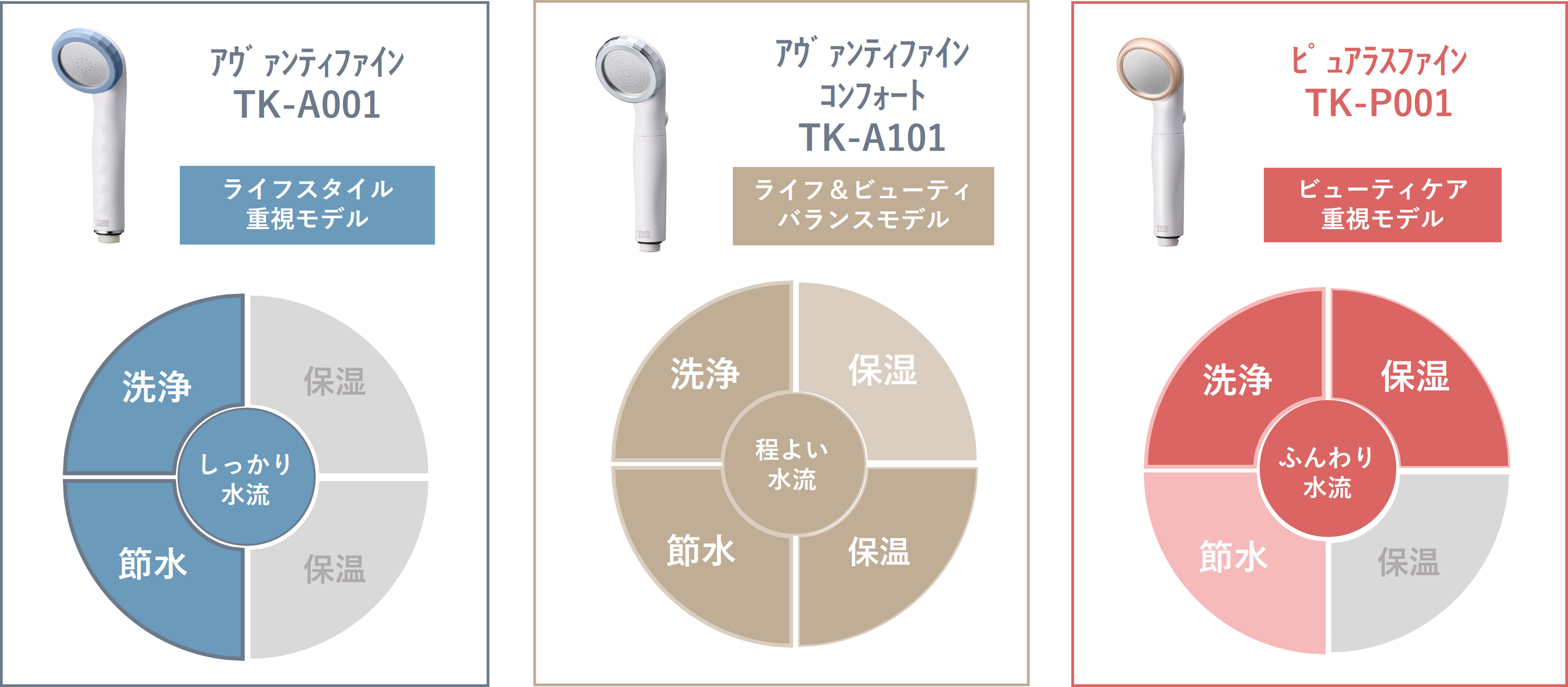 【9月12日、新ブランド誕生】3製品同時発売！業界の先駆け＜シャワー使い分ける時代提案＞