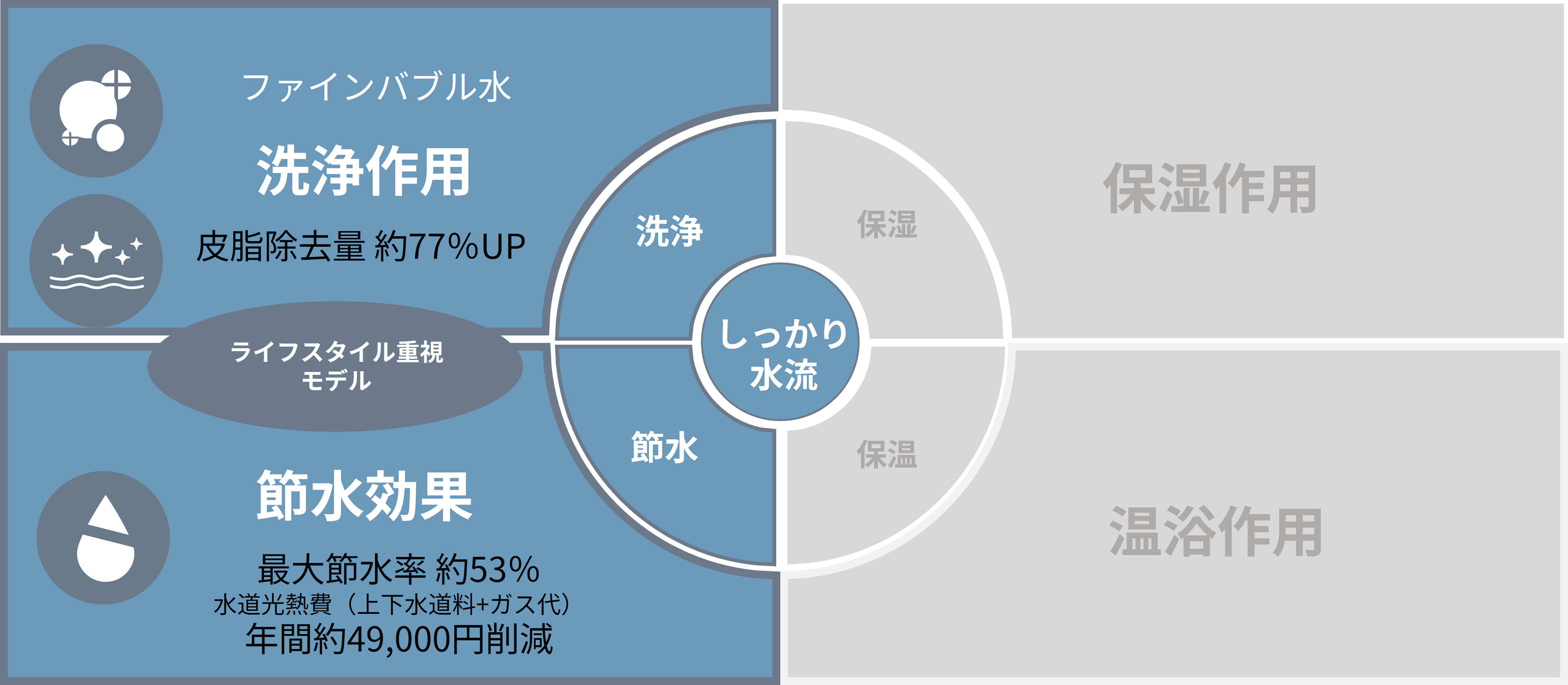 【皮脂除去量 約77%UP】ファインバブルシャワーヘッド『アヴァンティファイン』9月12日新発売！節水率最大約53％