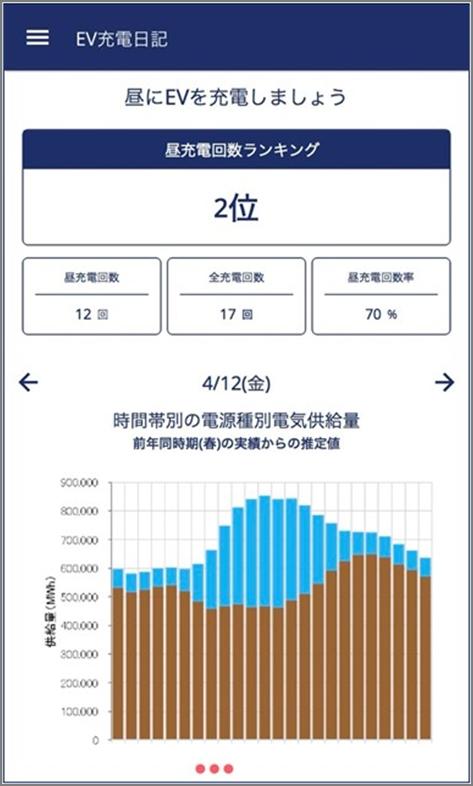 電力シェアリングの環境省「デコ活」ナッジ実証事業の結果が日経GXで紹介されました