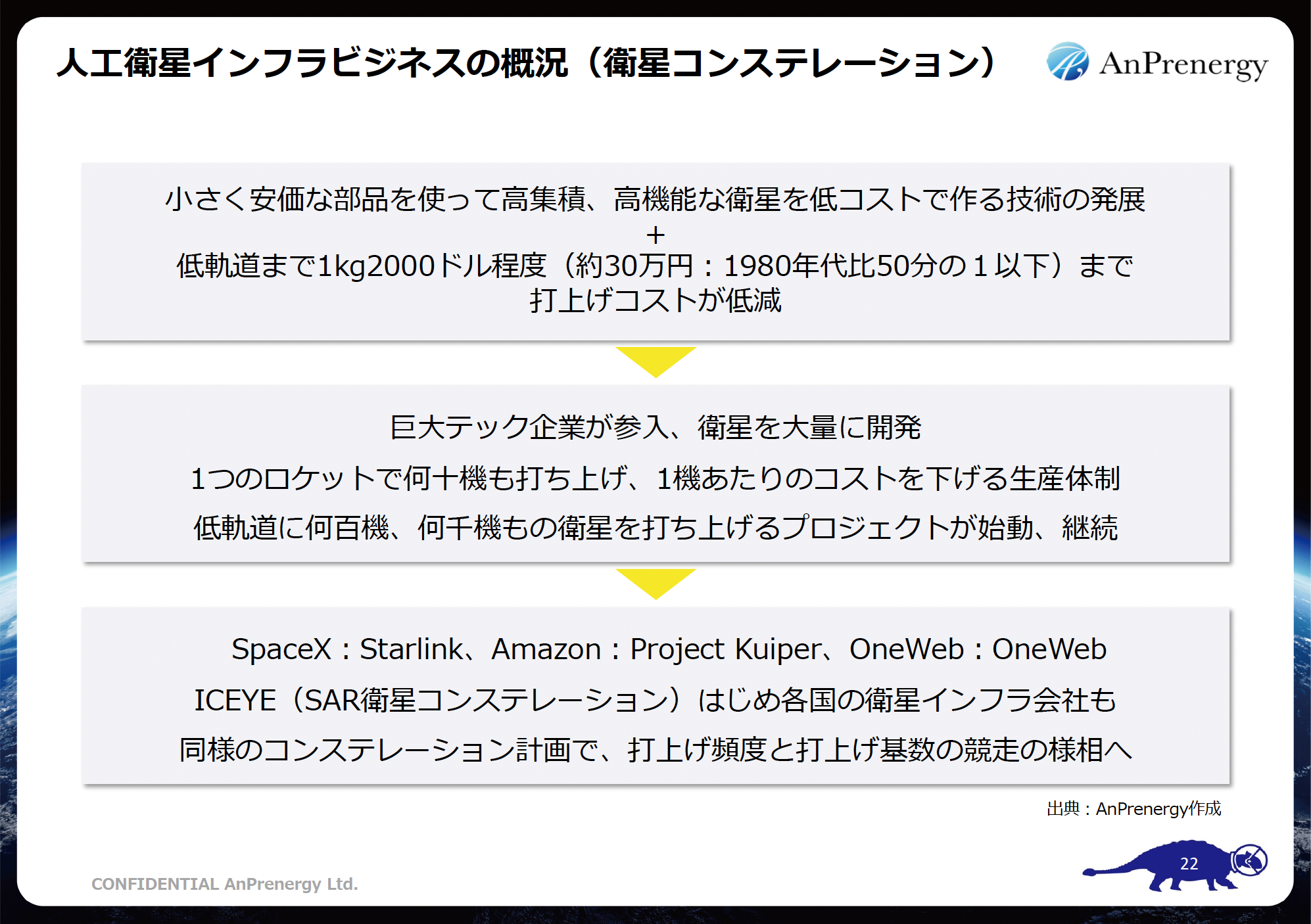 宇宙ビジネスを目指すビジネスパーソン向け動画教材を開発！「３日間でわかる日本の宇宙ビジネス」提供開始の...