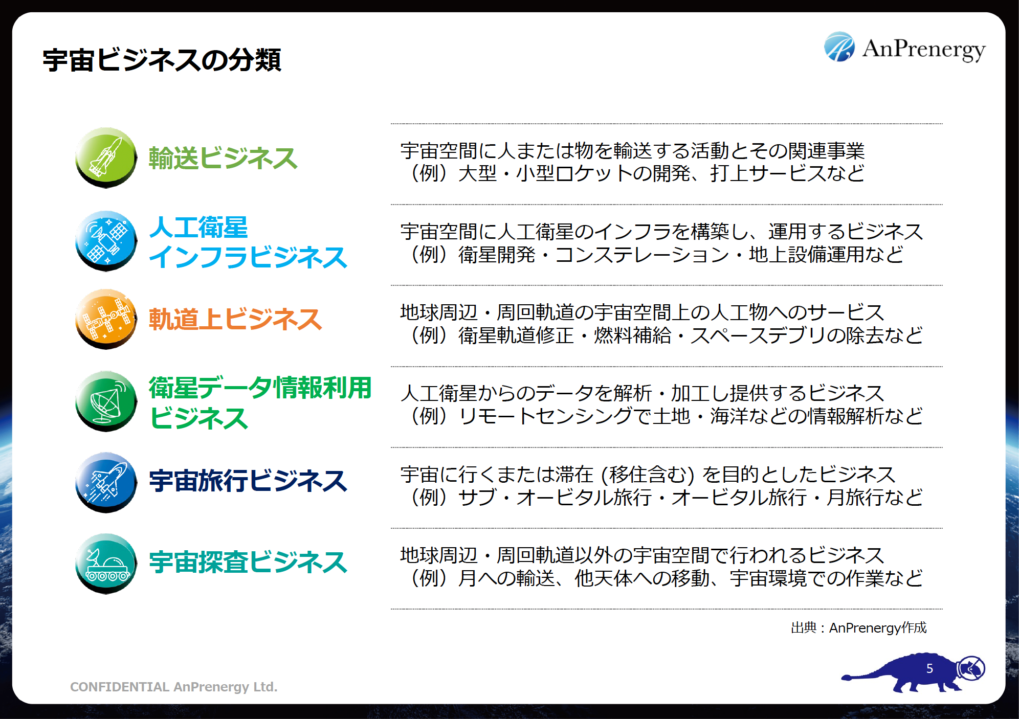 宇宙ビジネスを目指すビジネスパーソン向け動画教材を開発！「３日間でわかる日本の宇宙ビジネス」提供開始の...