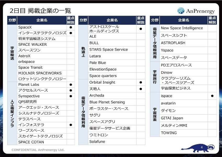 宇宙ビジネスを目指すビジネスパーソン向け動画教材を開発！「３日間でわかる日本の宇宙ビジネス」提供開始の...