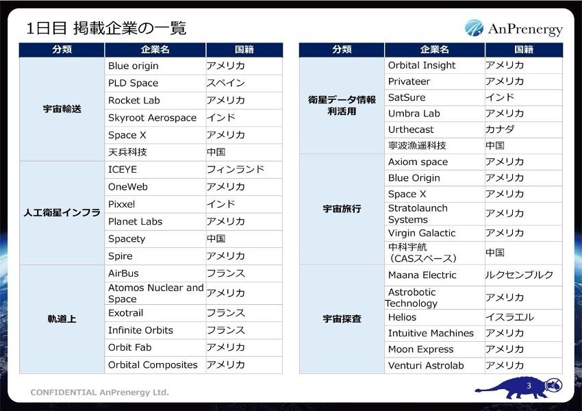 宇宙ビジネスを目指すビジネスパーソン向け動画教材を開発！「３日間でわかる日本の宇宙ビジネス」提供開始の...