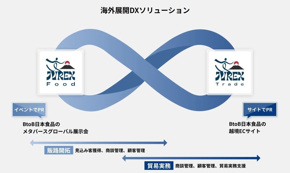 【メタバース海外展示会×越境EC】日本食品企業を一堂に会するビッグイベント「JVREX Food 2024 Singapore Hon...