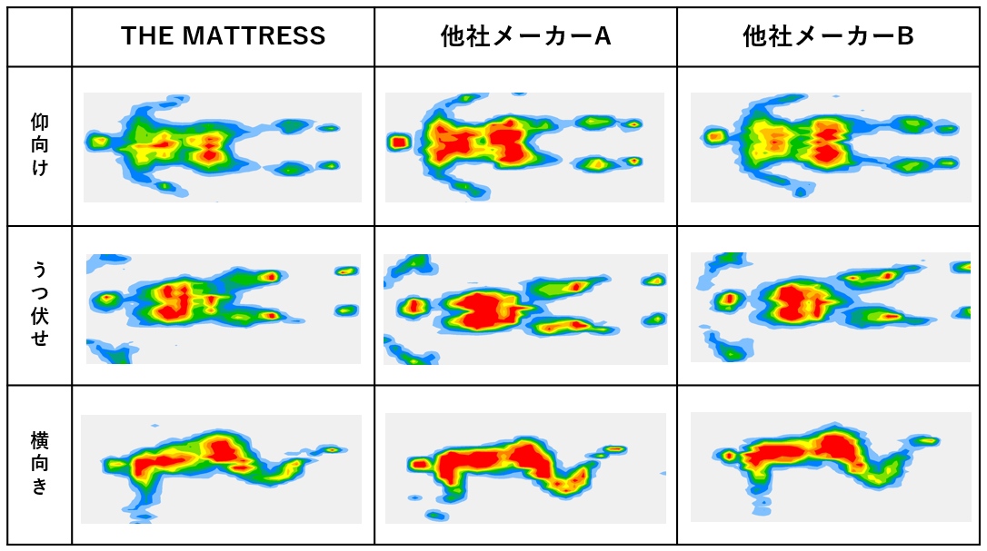 5.5cmの薄型設計で驚きの体圧分散！寝姿勢と呼吸を整え、最高の睡眠へ導くマットレス「THE MATTRESS（ザ・マ...