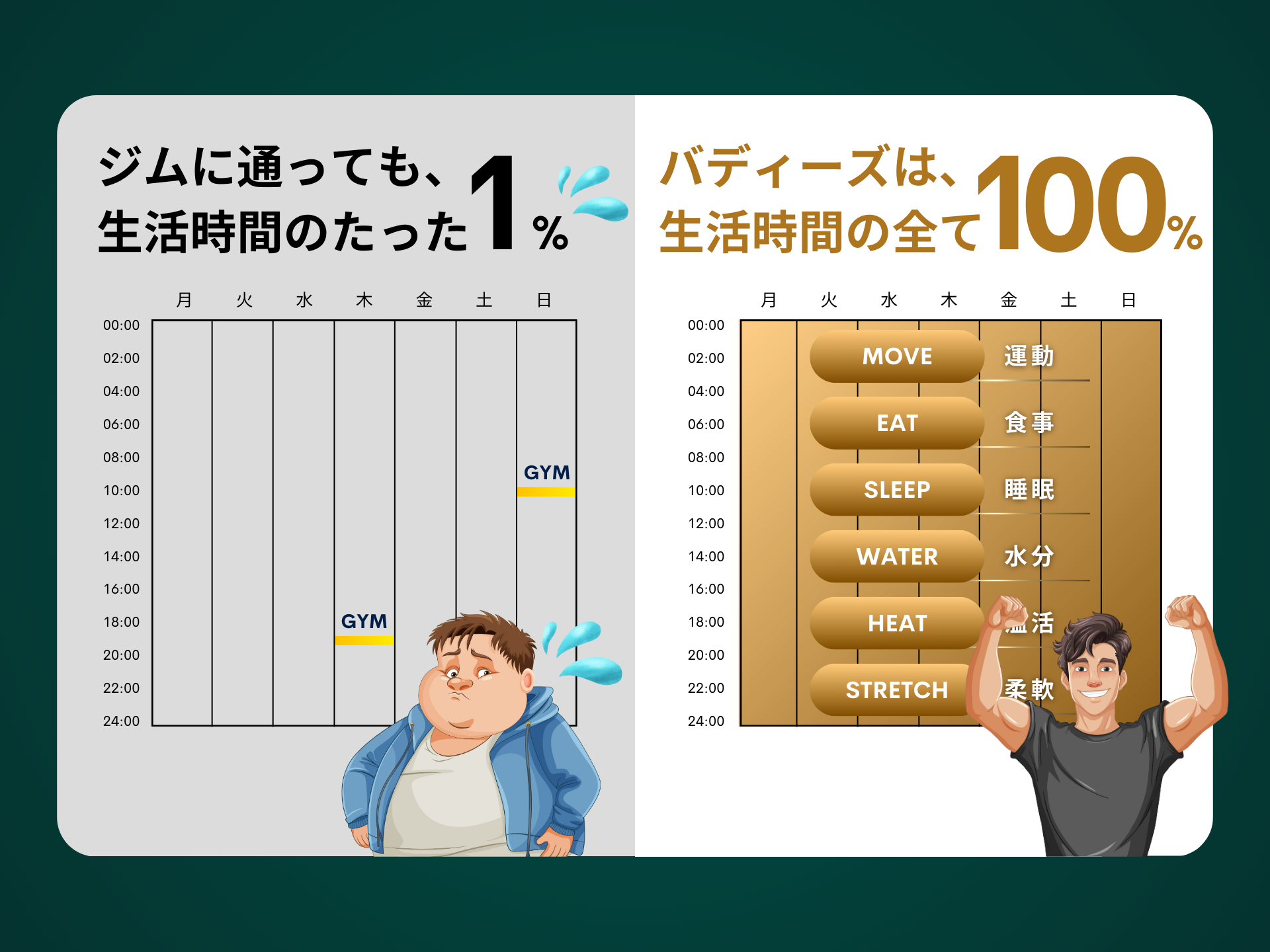 「ジムより痩せる。食べても痩せる。」で話題沸騰のVADIESにパーソナルトレーナーSAYOが新加入。