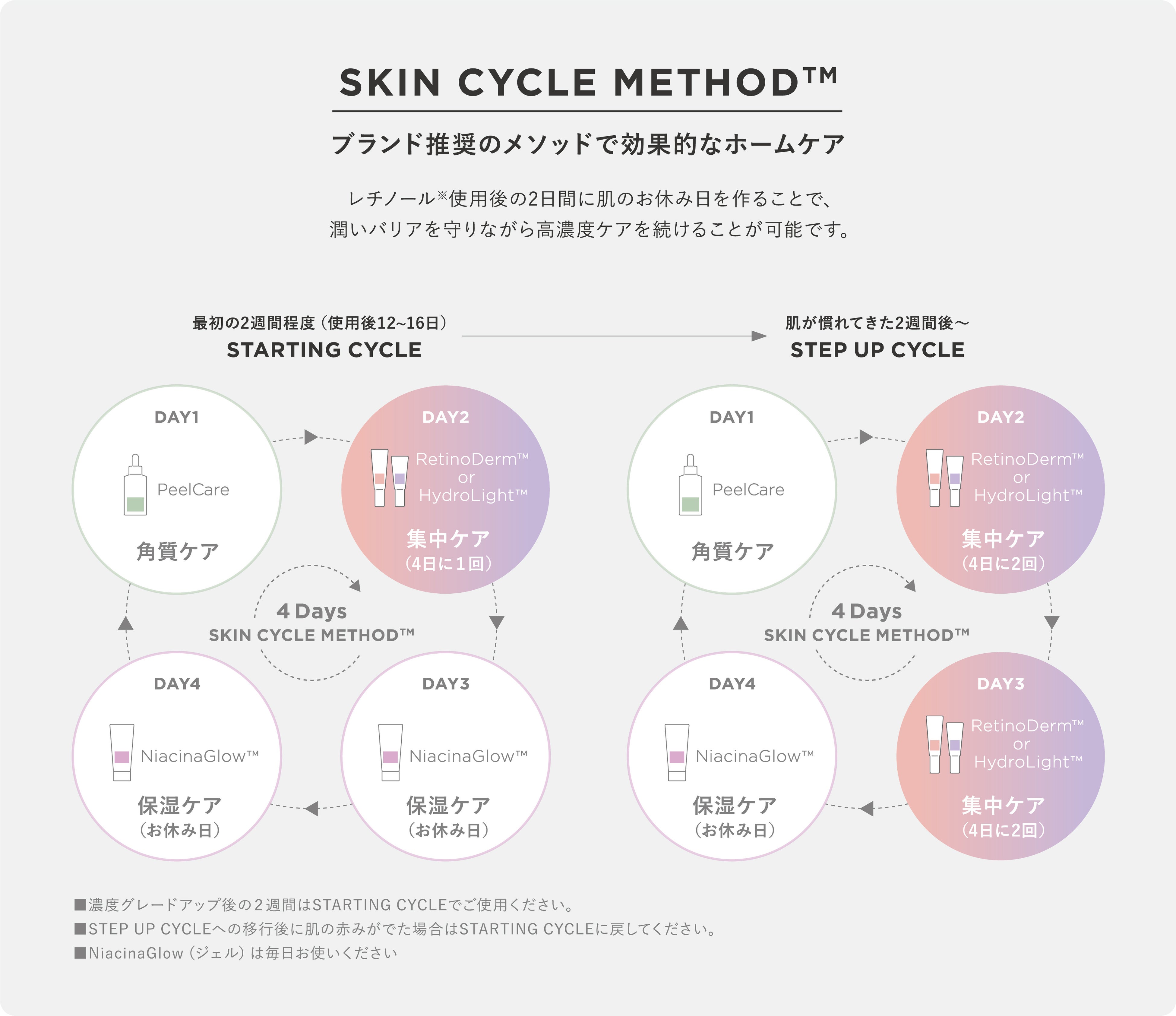 自分史上最高の肌へ導く、ドクターズスキンケアブランド「SKN REMED（スキンリメド）」肌本来が持つ潤いバリ...