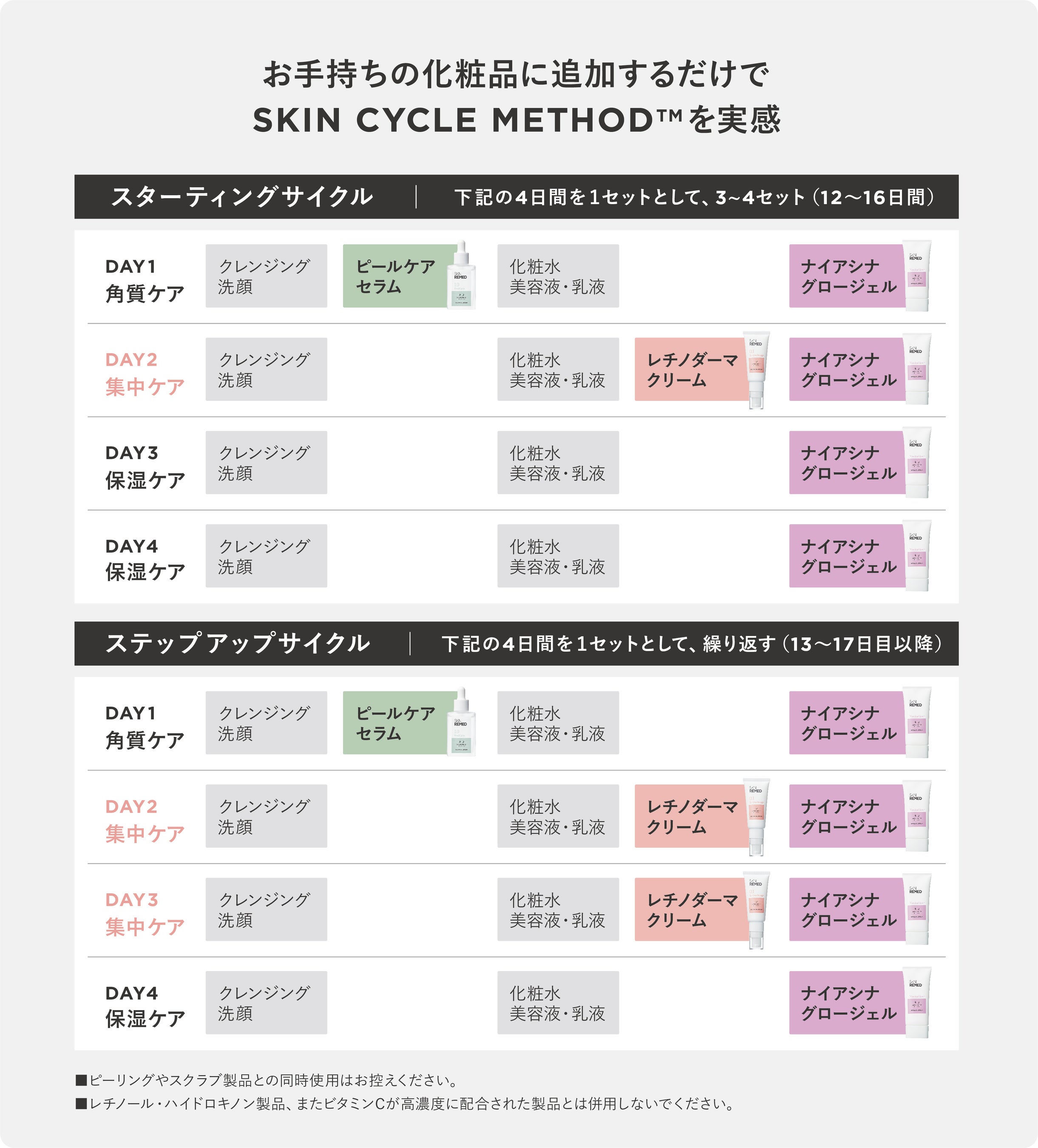 自分史上最高の肌へ導く、ドクターズスキンケアブランド「SKN REMED（スキンリメド）」肌本来が持つ潤いバリ...