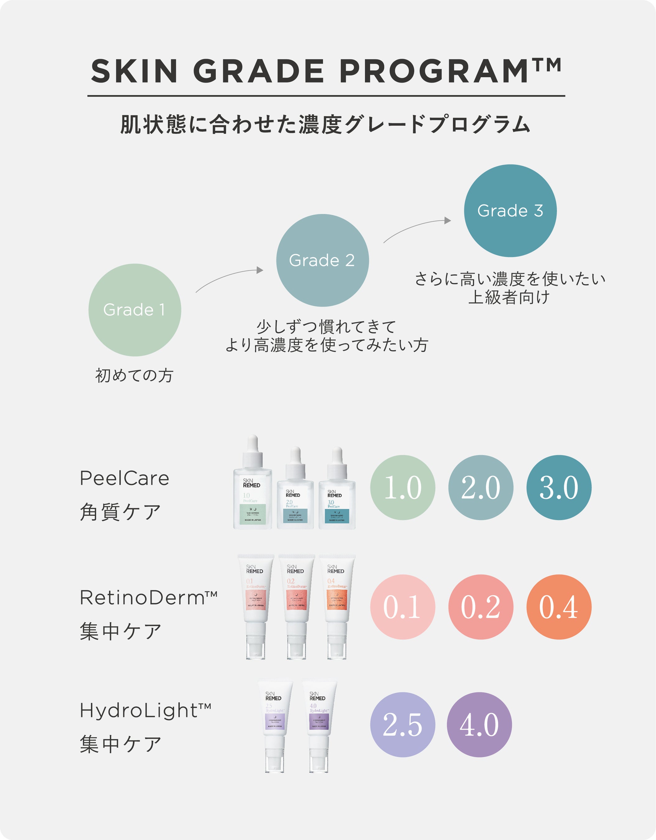 自分史上最高の肌へ導く、ドクターズスキンケアブランド「SKN REMED（スキンリメド）」肌本来が持つ潤いバリ...