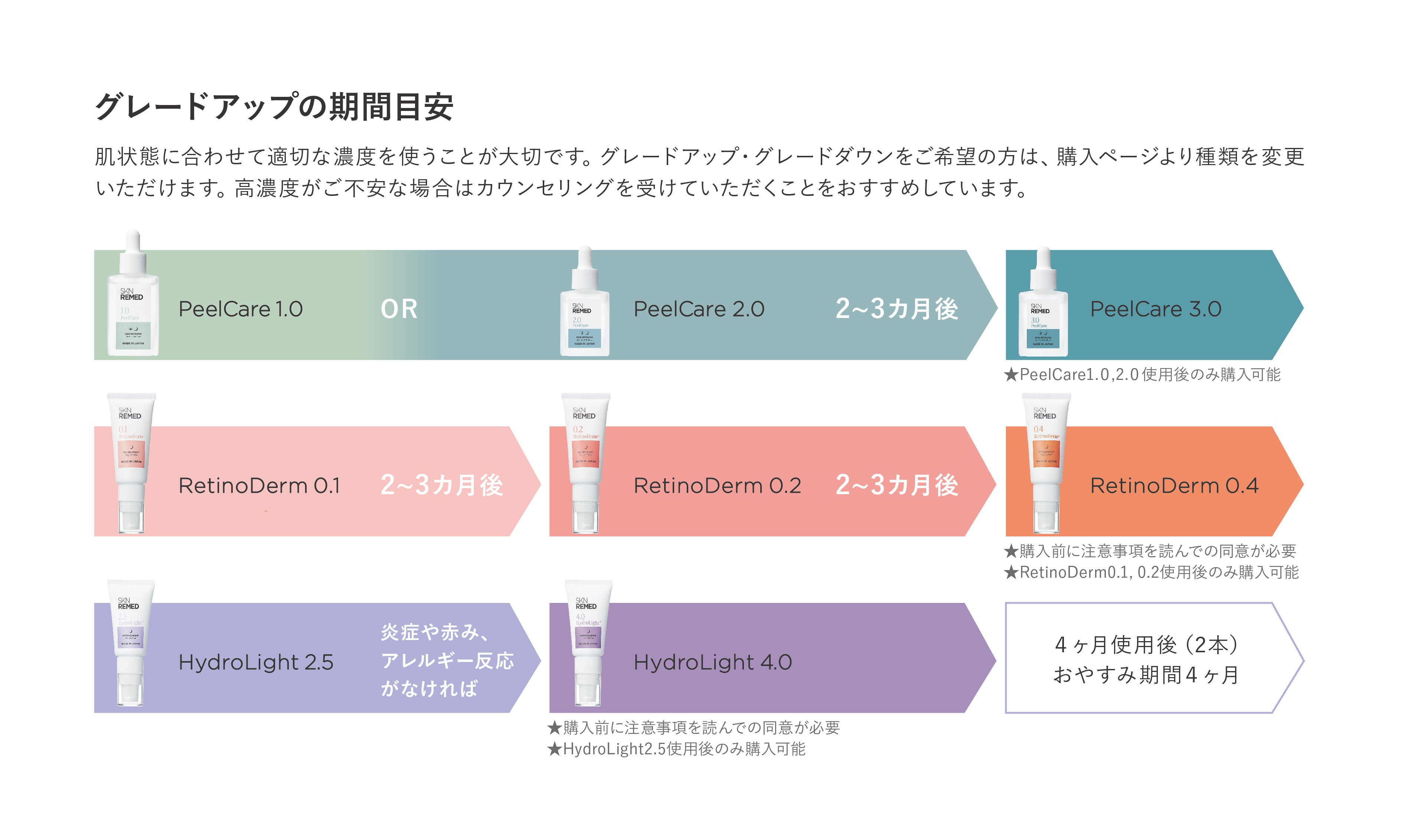 自分史上最高の肌へ導く、ドクターズスキンケアブランド「SKN REMED（スキンリメド）」肌本来が持つ潤いバリ...