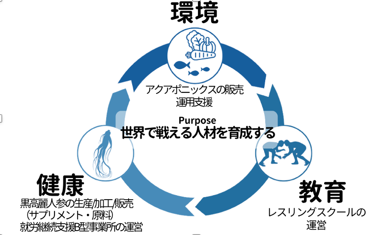 【千葉県初】循環型自然農法「アクアポニックス」×就労継続支援B型事業所「わくぽに」サービス提供開始「高麗...