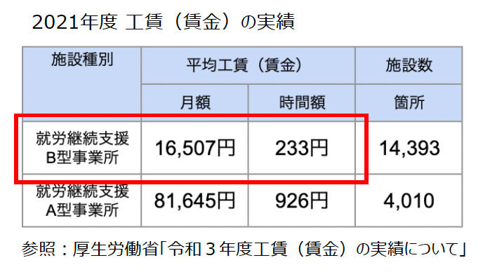 【千葉県初】循環型自然農法「アクアポニックス」×就労継続支援B型事業所「わくぽに」サービス提供開始「高麗...