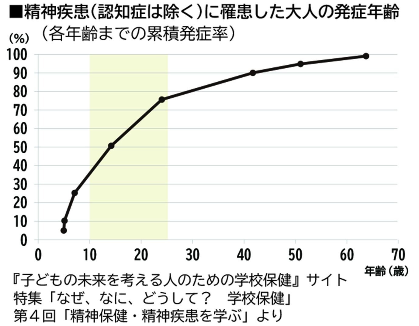 【岐阜県飛騨市】「なんとなく不調」から人間関係・家庭・性の悩みなど11～18歳の思春期の「もやもや」に寄り...