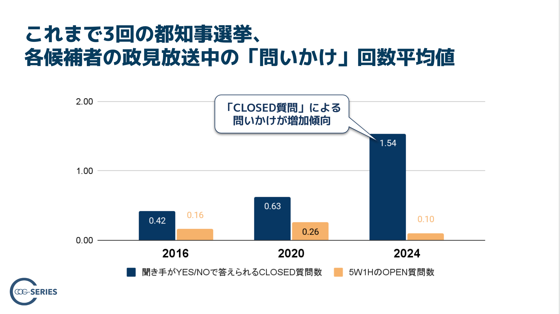 【速報】都知事選2024、各候補の主張をAIで検定・採点