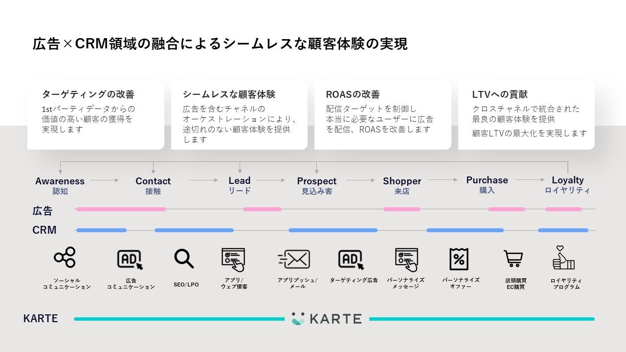 電通デジタルとプレイド、広告×CRMの領域横断専門チーム発足