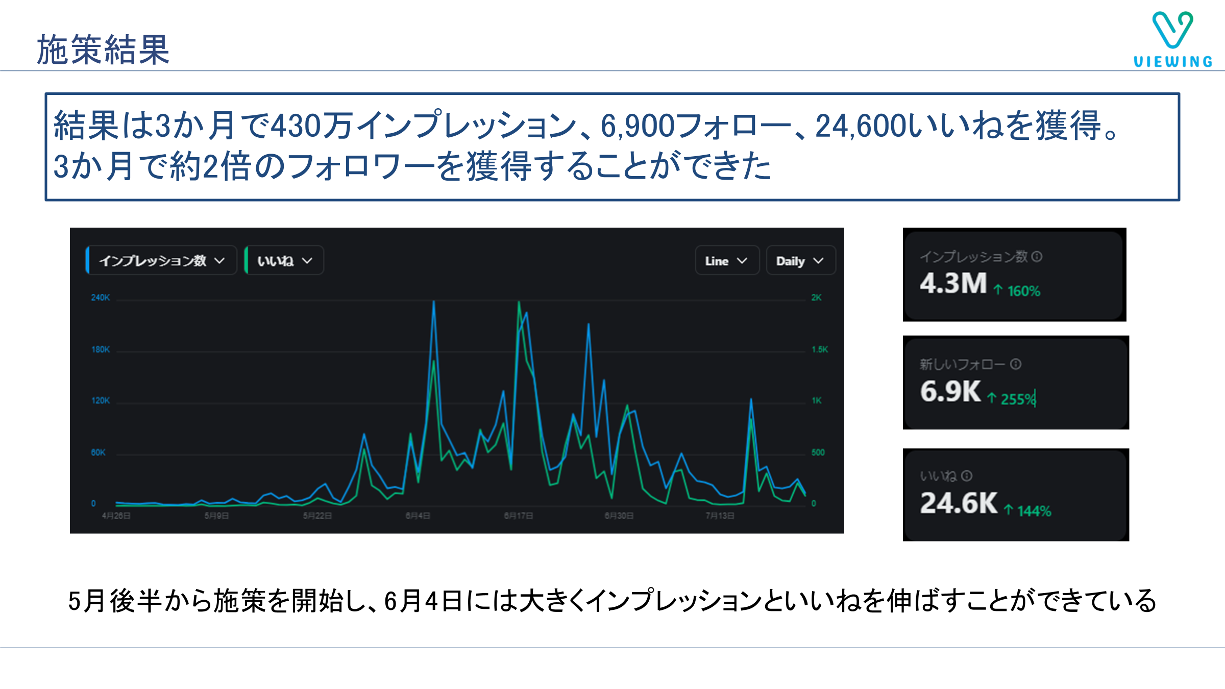 【特典あり】ビューイング株式会社が、企業の採用担当者向けに「X(旧・Twitter)による新卒採用強化の秘訣」を...