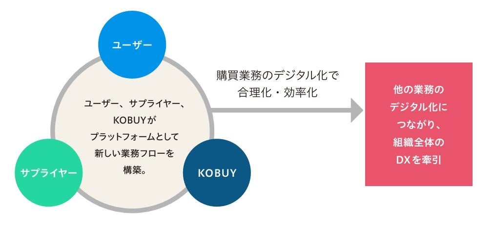 大学街の老舗文具店、大学DXに貢献。教職員の満足度向上へ期待