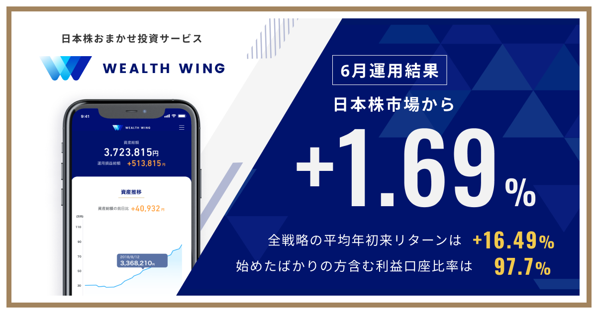 Finatextグループの日本株おまかせ投資サービス「Wealth Wing（ウェルスウイング）」、2024年6月の運用結果は...