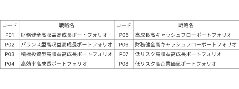 Finatextグループの日本株おまかせ投資サービス「Wealth Wing（ウェルスウイング）」、2024年6月の運用結果は...