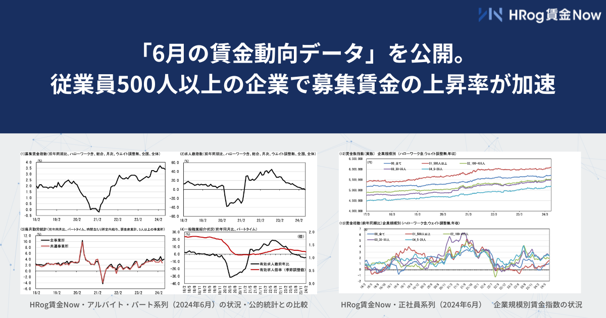 「6月の賃金動向データ」を公開。従業員500人以上の企業で募集賃金の上昇率が加速