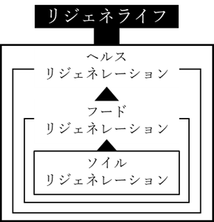 “食べるエクソソーム”で、「修復医療エクソソーム」「健康野菜テック」「土壌微生物活性」三社が共創プロジェ...