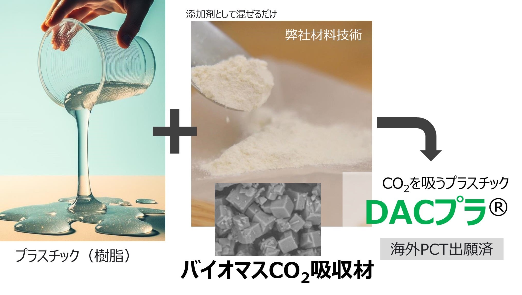 CO2吸収プラスチック開発の㈱ベホマル、日本青年会議所主催『第８回価値デザインコンテスト』で文部科学大臣...