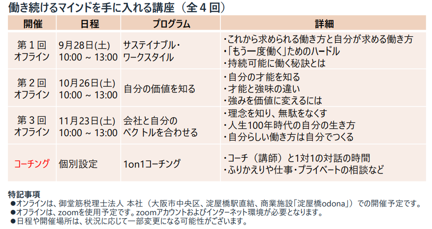 中小企業約400社と女性社員の声を基に生まれた「4Ｗ college（フォーダブカレッジ）」自分らしく働く、女性の...