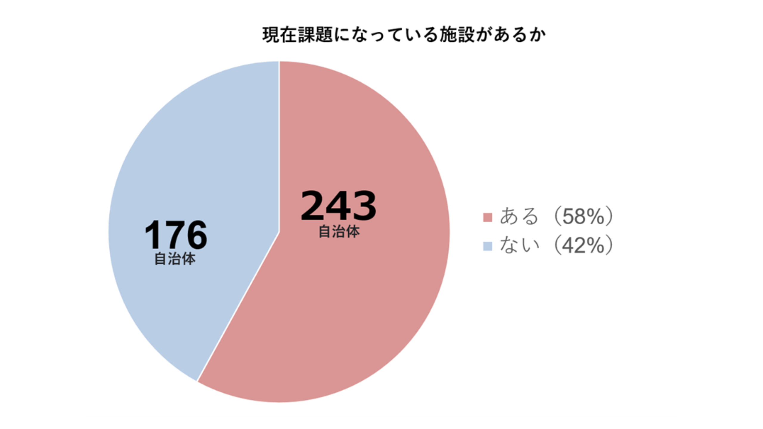 公民連携推進機構、「地方における地方創生と運営課題」における政策提言書のための自治体アンケートを実施。