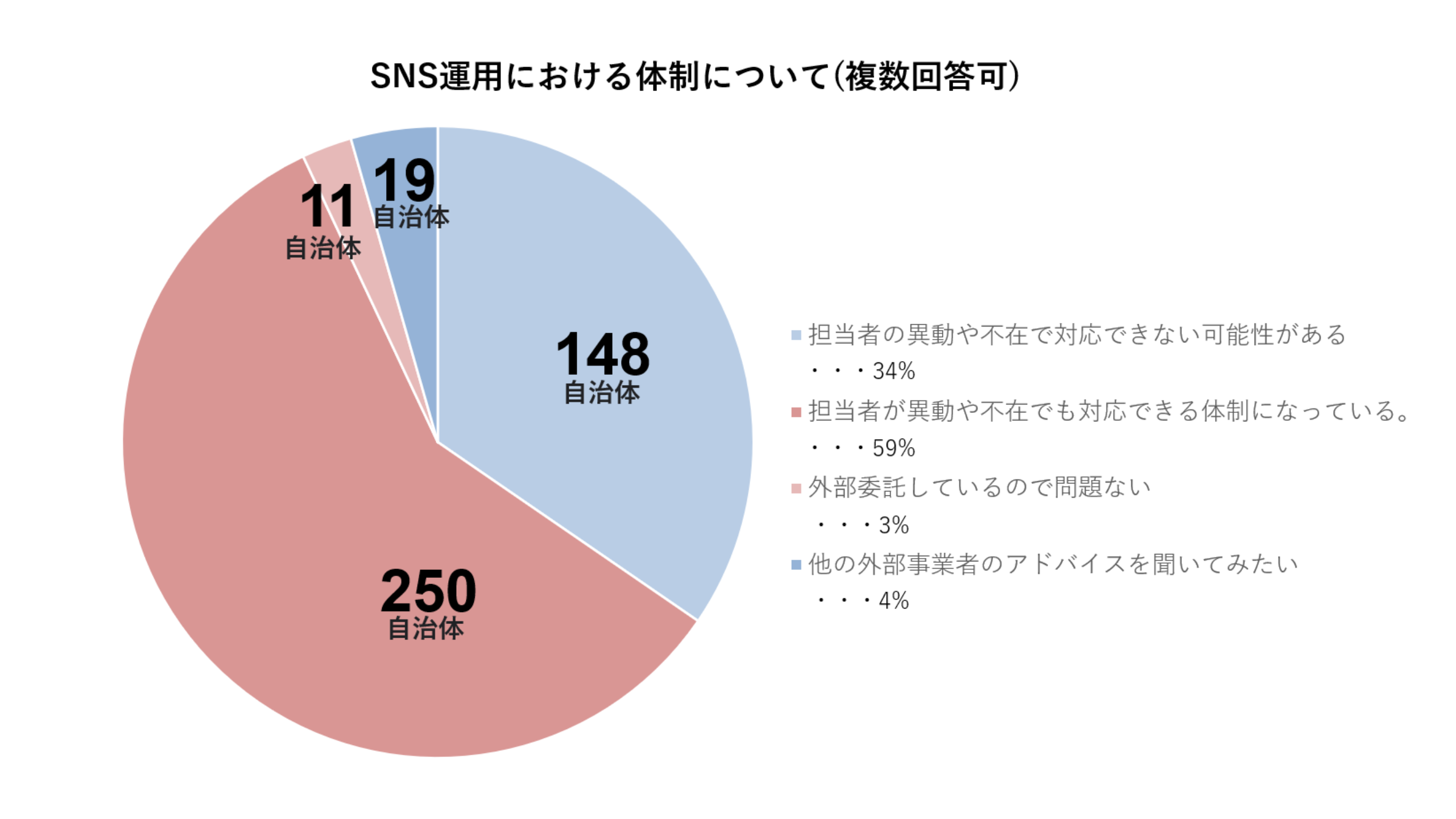 公民連携推進機構、「地方における地方創生と運営課題」における政策提言書のための自治体アンケートを実施。